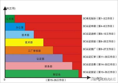 電暖器3C認證全攻略 從咨詢、檢測到費用解析